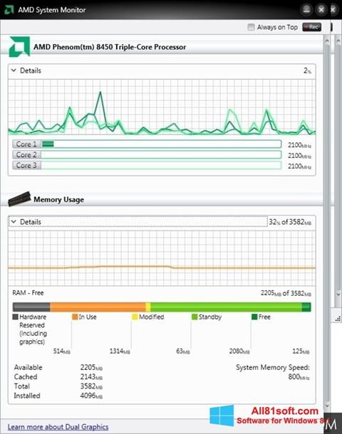 لقطة شاشة AMD System Monitor لنظام التشغيل Windows 8.1